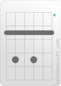 Diagramme de l'accord A7sus4 (5,7,5,7,5,5)